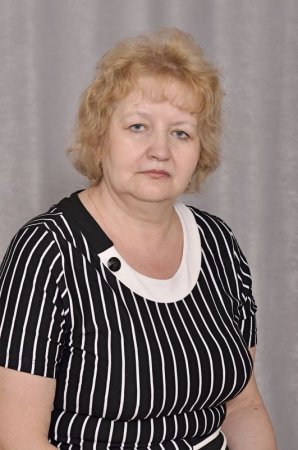 Склад ШМО класних керівників