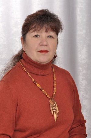 Склад ШМО класних керівників