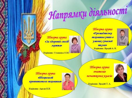 Напрямки діяльності