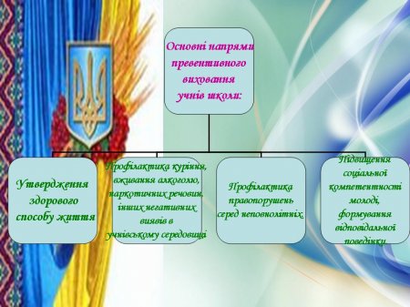 Напрямки превентивного виховання