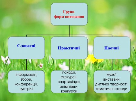 Відбулося засідання ШМО классних керівників