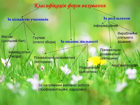 Відбулося засідання ШМО классних керівників