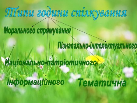Відбулося засідання ШМО классних керівників