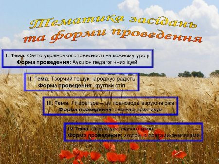 Тематика засідань ШМО гуманітарного циклу