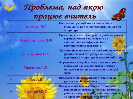 Тематика проблемних питань