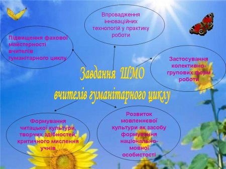 Завдання ШМО гуманітарного циклу