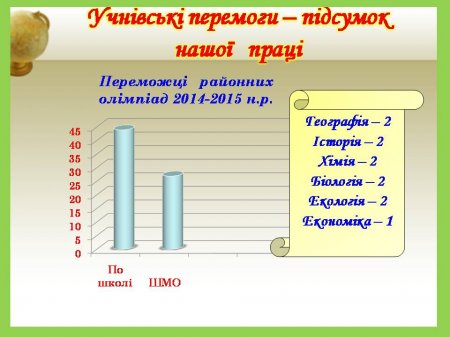 Кафедра суспільно-природничих дисциплін