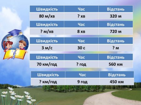 урок математики в 4 класі