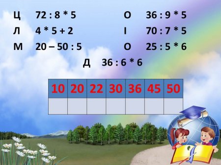 урок математики в 4 класі