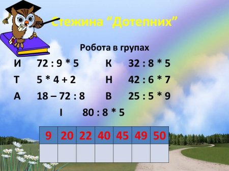 урок математики в 4 класі