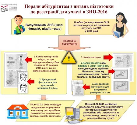 Незабаром ЗНО