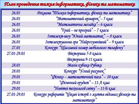 Тиждень інформатики, фізики та математики