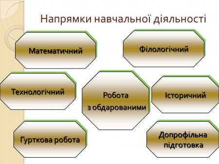 Напрямки навчальної діяльності