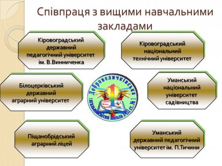 Співпраця з вищими навчальними закладами