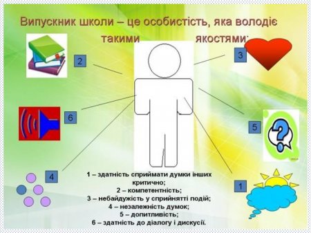 Класний колектив 10-А
