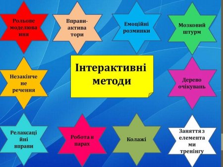 Впровадження  Інформаційно-профілактичної протиалкогольної  програми «Сімейна розмова»