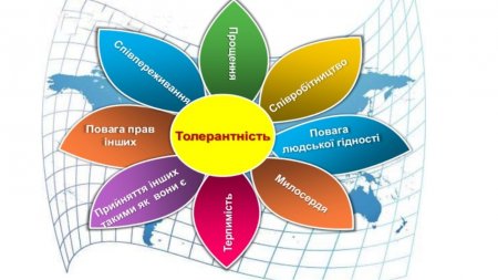 Лінійка до дня ТОЛЕРАНТНОСТІ