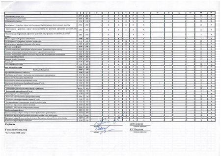 Про надходження і використання коштів, отриманих як плата за послуги