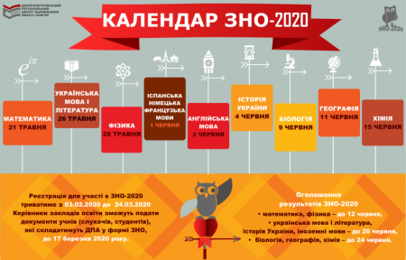 ЗНО 2020