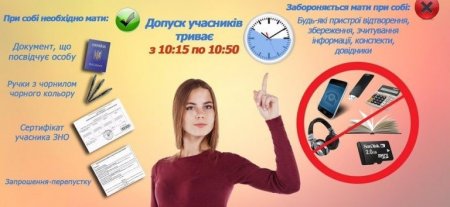 ЗНО 2020