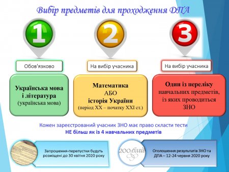 ЗНО 2020