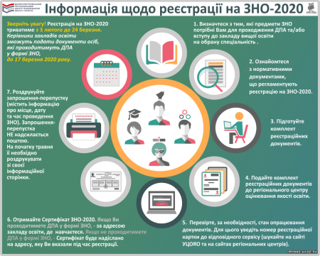 ЗНО 2020