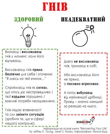 Як керувати своїми емоціями