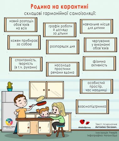 Родина на карантині