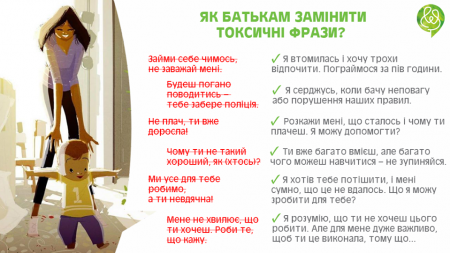 Поради батькам