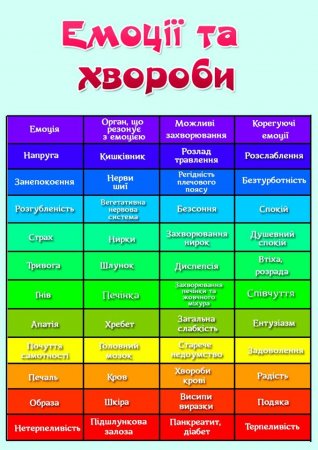 Це цікаво