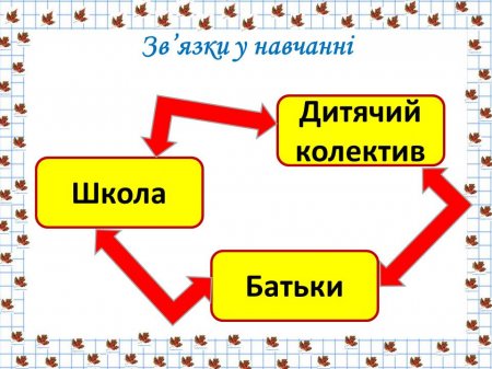 Пам'ятка батькам