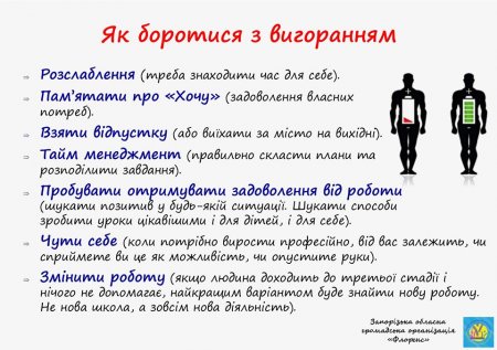 Для вчителів