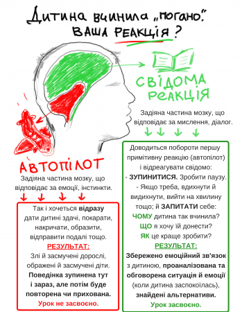 Це цікаво