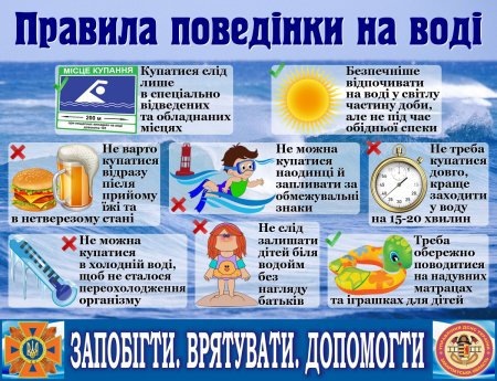 Безпека дітей під час літніх канікул
