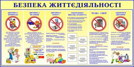 Безпека дітей під час літніх канікул