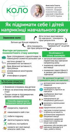 Як батькам і дітям не загубитися в онлайн-навчанні