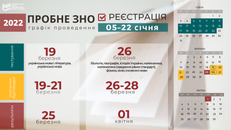 Пробне ЗНО